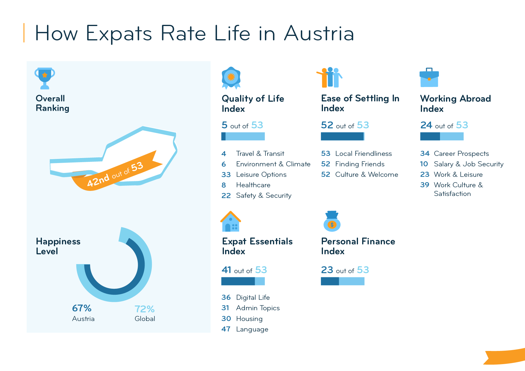 Expat Insider 2023 Austria Is a Beautiful Yet Lonely Place for Expats